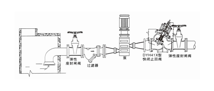 DYH41X型快闭止回阀(图1)